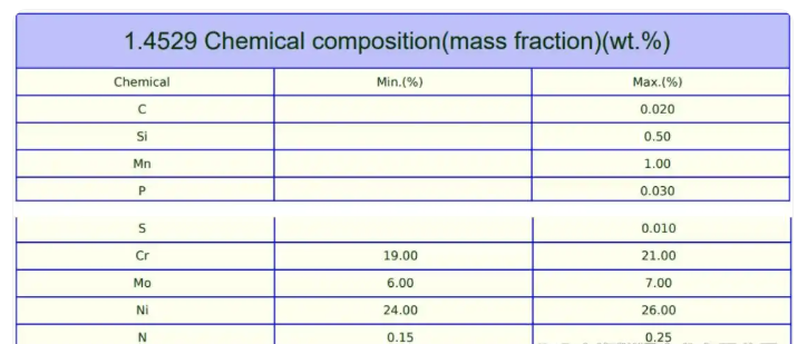 1.4529螺栓的國內(nèi)牌號(hào)是什么？